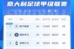 意甲积分榜:国米结束2轮不胜&距榜首1分,那不勒斯仍领跑