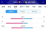 😨本可能不止0-3！枪手11射正 库尔图瓦2次两连扑&多人门线救险