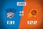 🏀雷霆横扫太阳!首轮唯一4-0!SGA31+8 杰伦·格林25中10